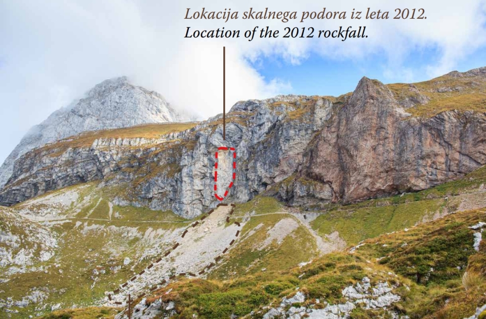 The photograph shows a rock above a steep scree slope covered with grass. A dashed line marks the part of the scree without grass, while on the rock, the brightest area indicates where a rockfall occurred.